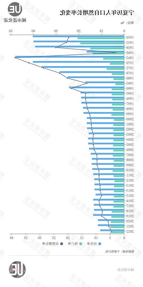 2023 西北位